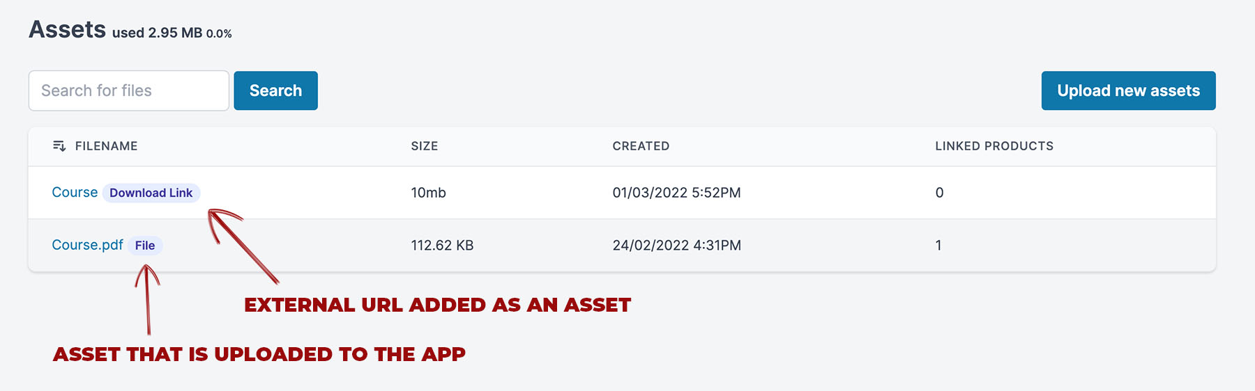 difference between asset